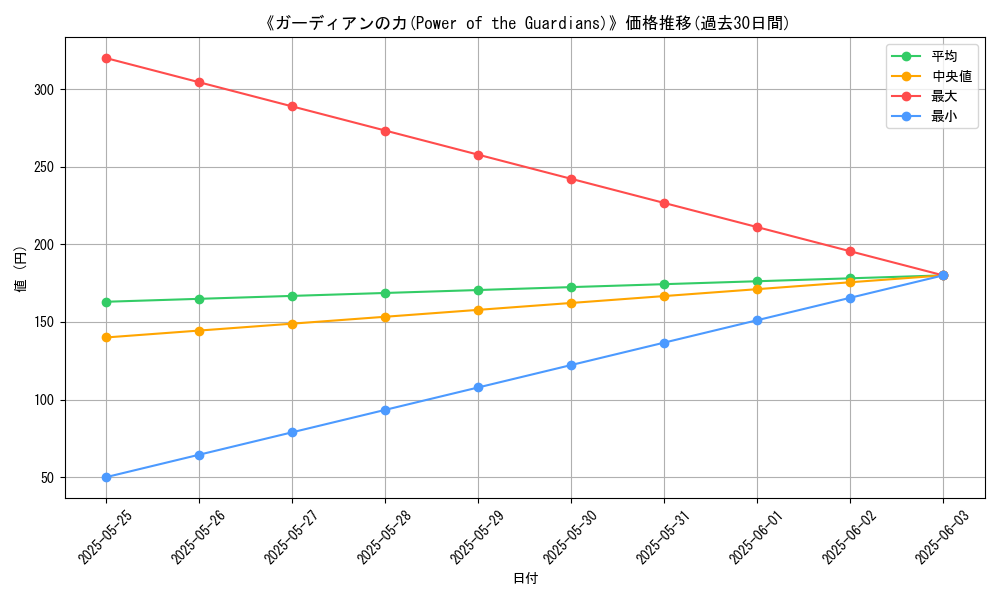 graph_card_112080