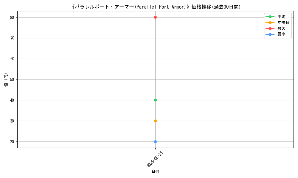 graph_card_112081