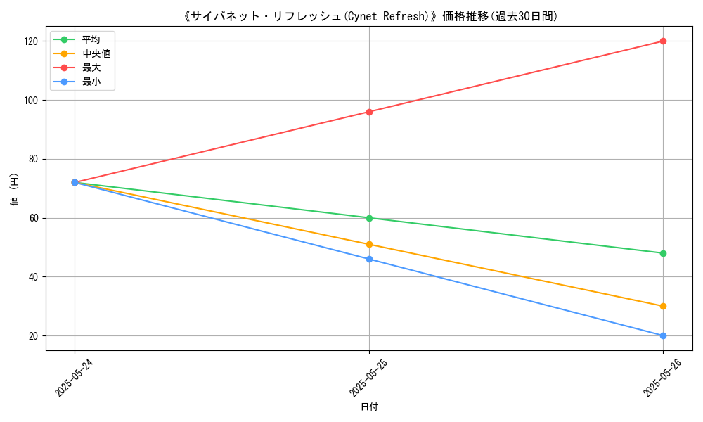 graph_card_112082