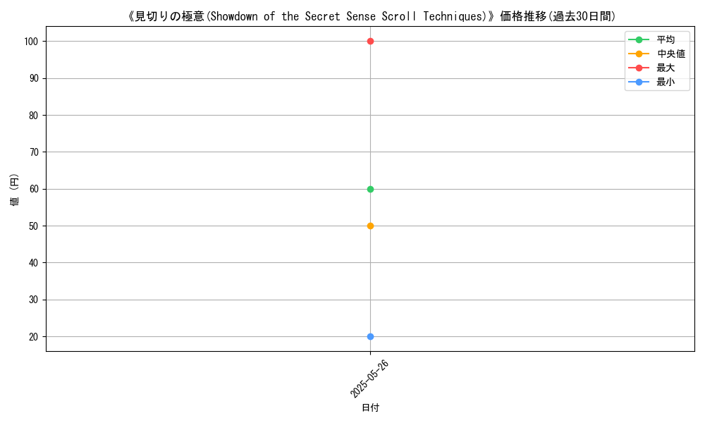 graph_card_112086