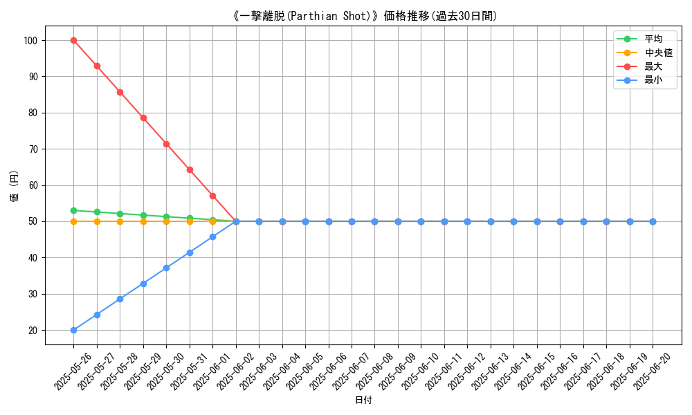 graph_card_112087