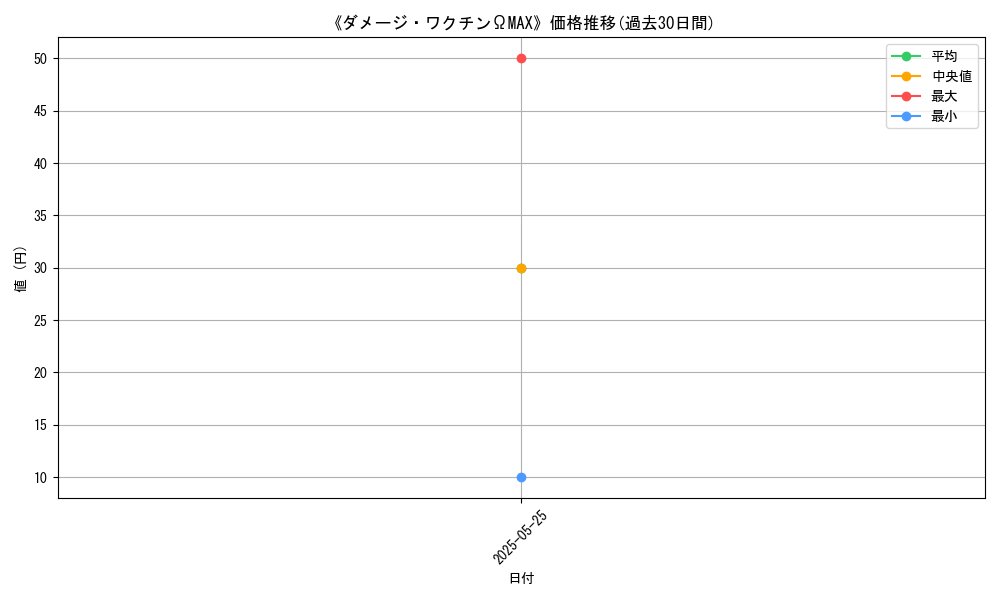 graph_card_112088