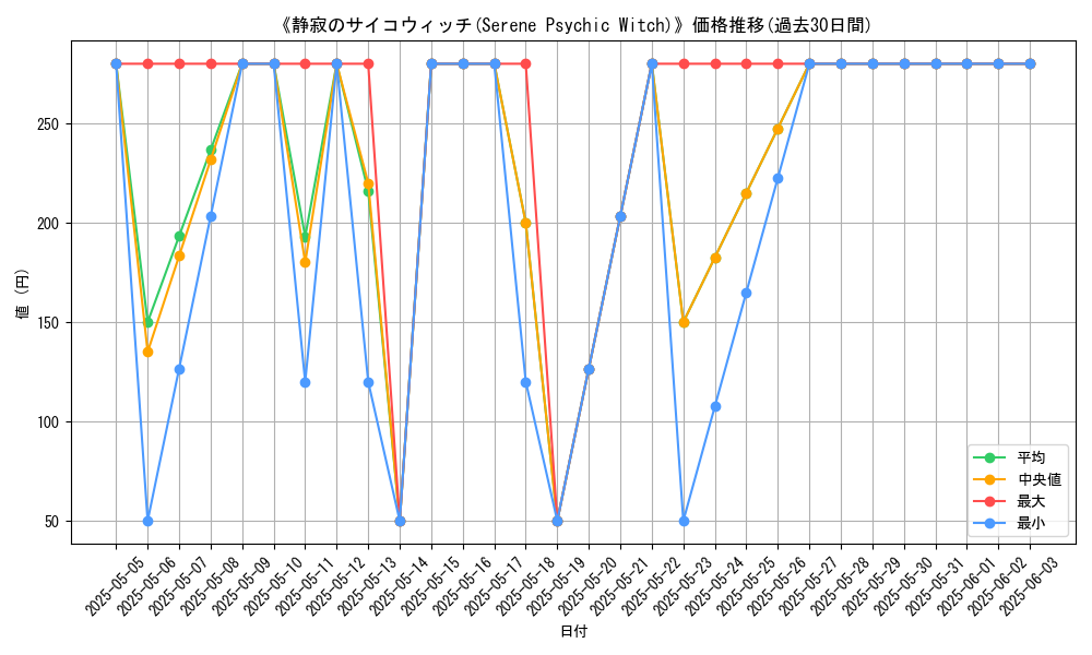 graph_card_112096