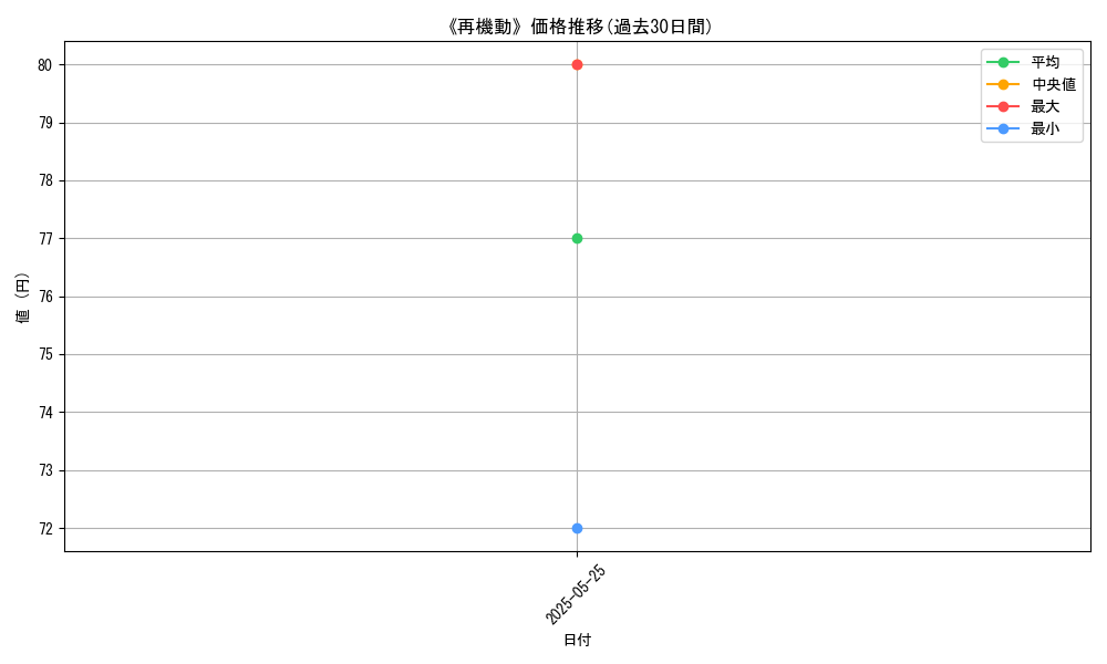 graph_card_112105