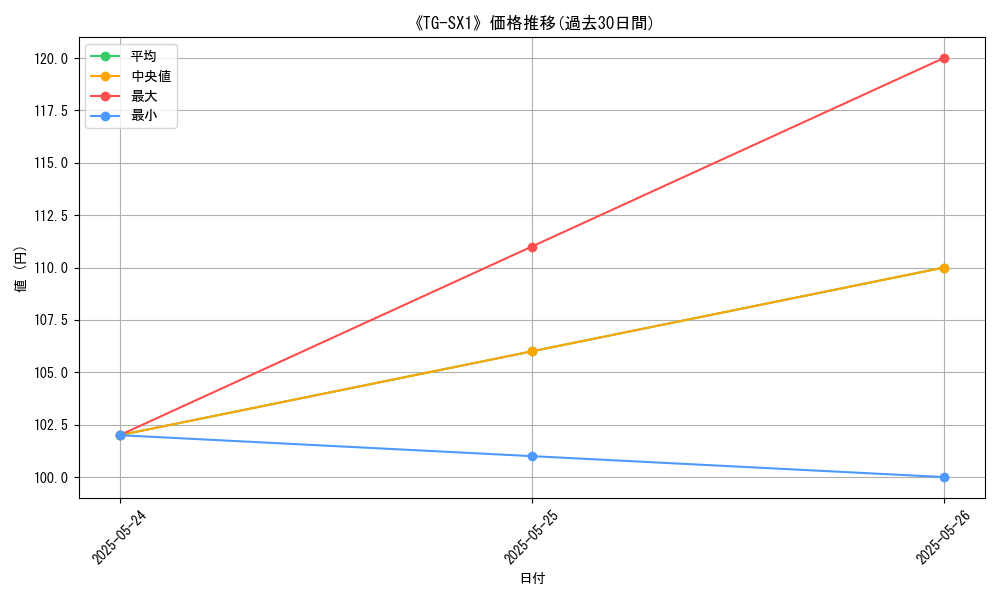 graph_card_112115