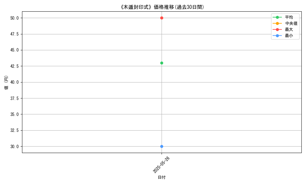 graph_card_112120