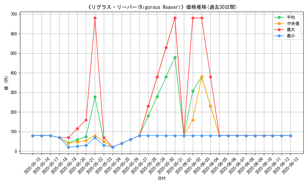 graph_card_112148