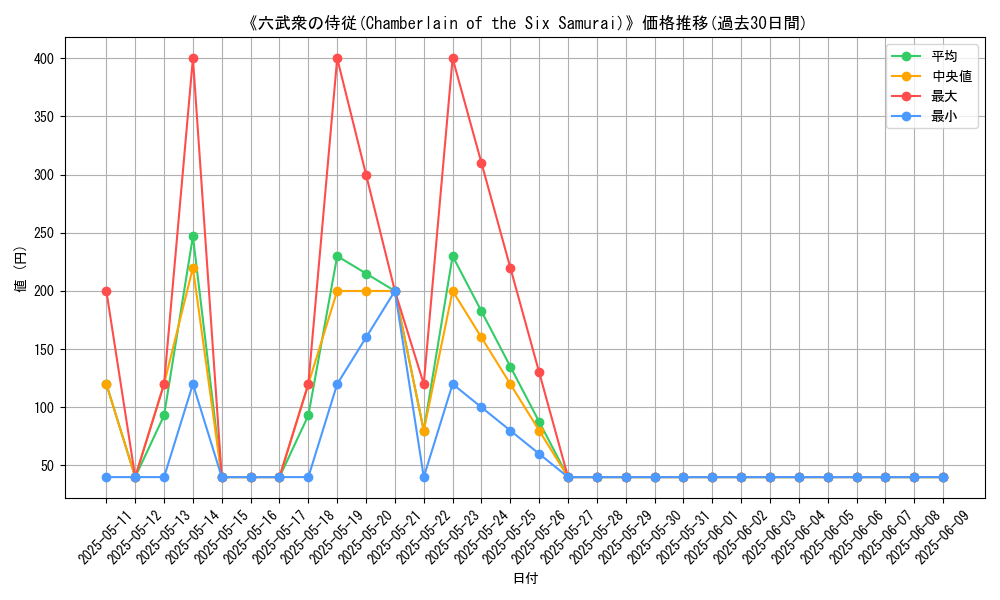 graph_card_112160
