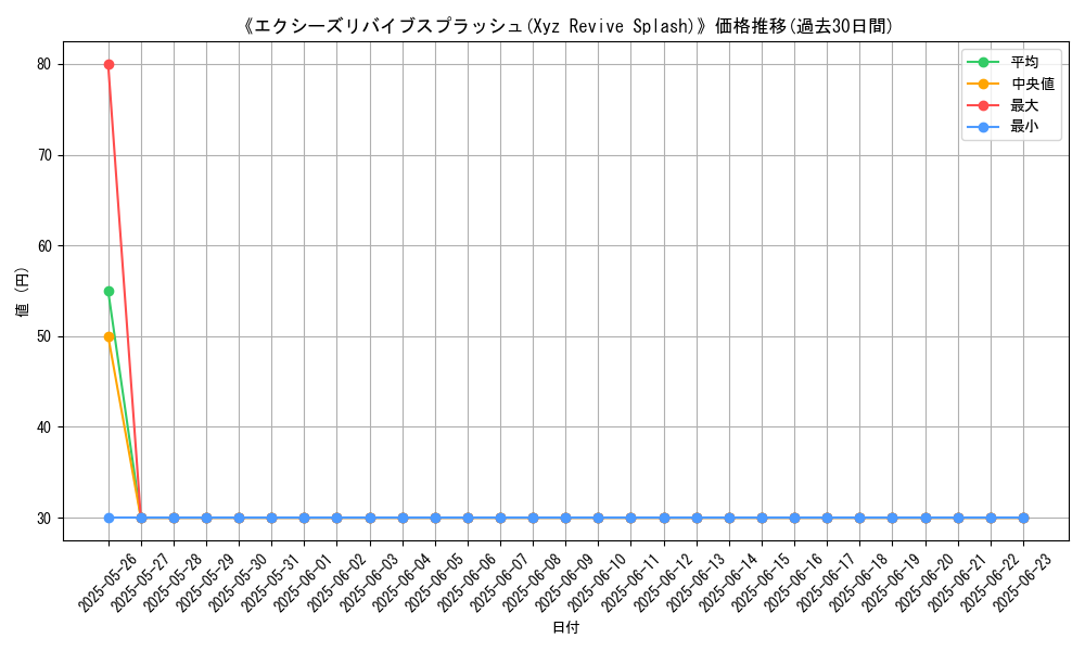 graph_card_112188