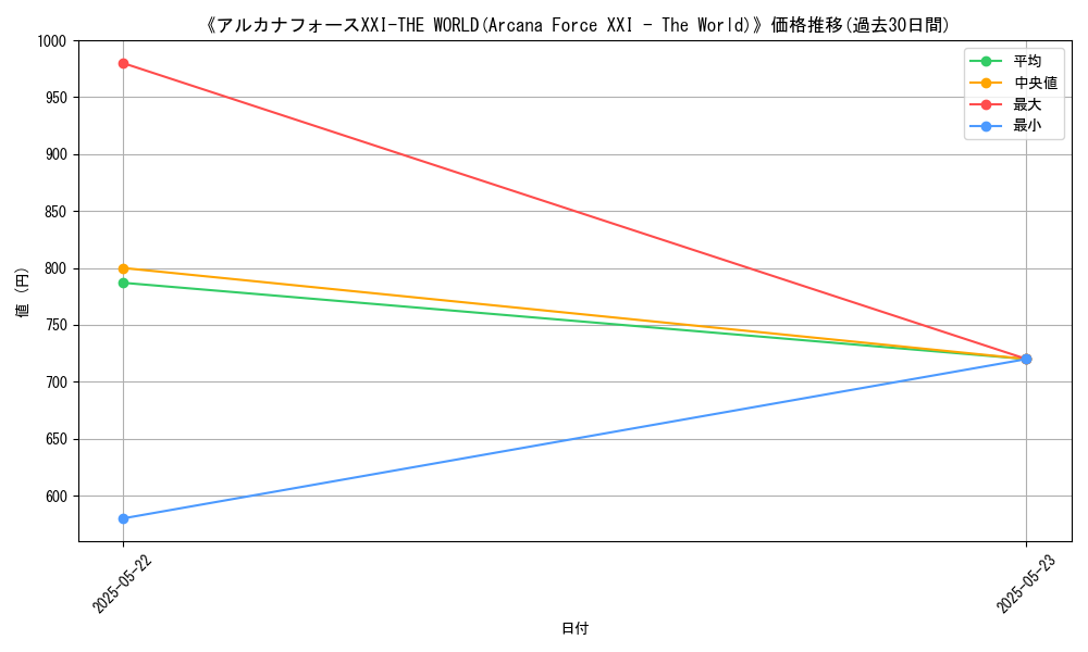 graph_card_112190