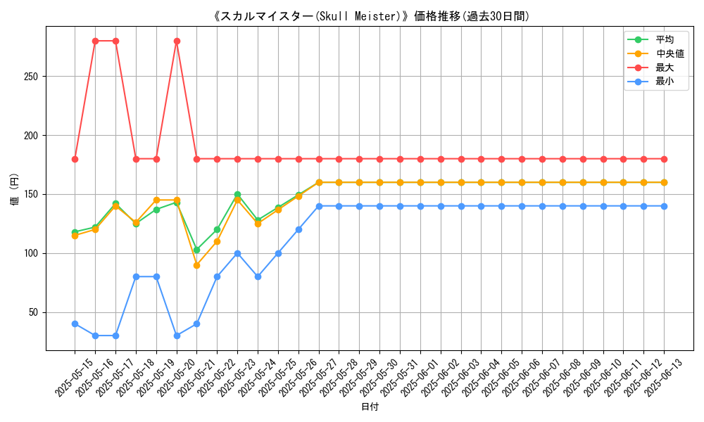 graph_card_112191