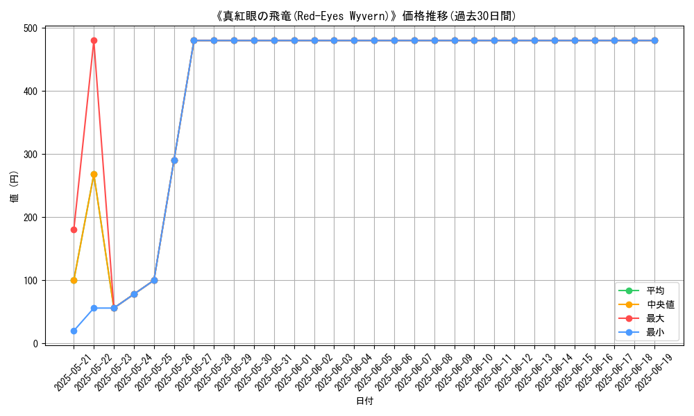 graph_card_112192