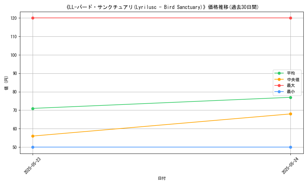 graph_card_112194