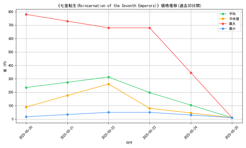 graph_card_112195