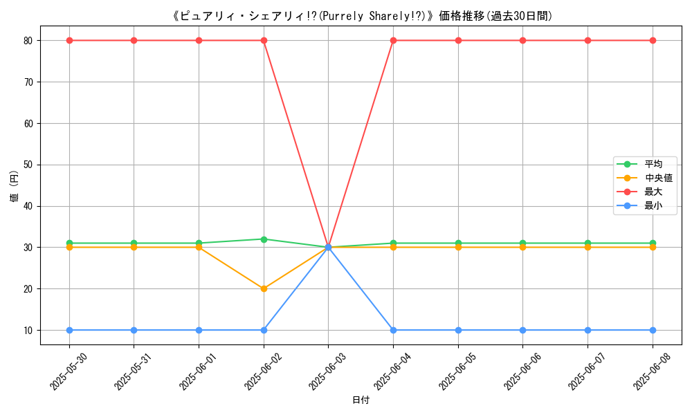 graph_card_112196