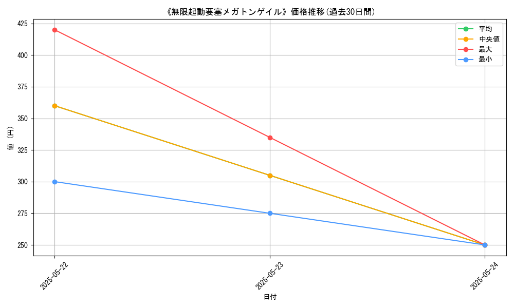 graph_card_112197