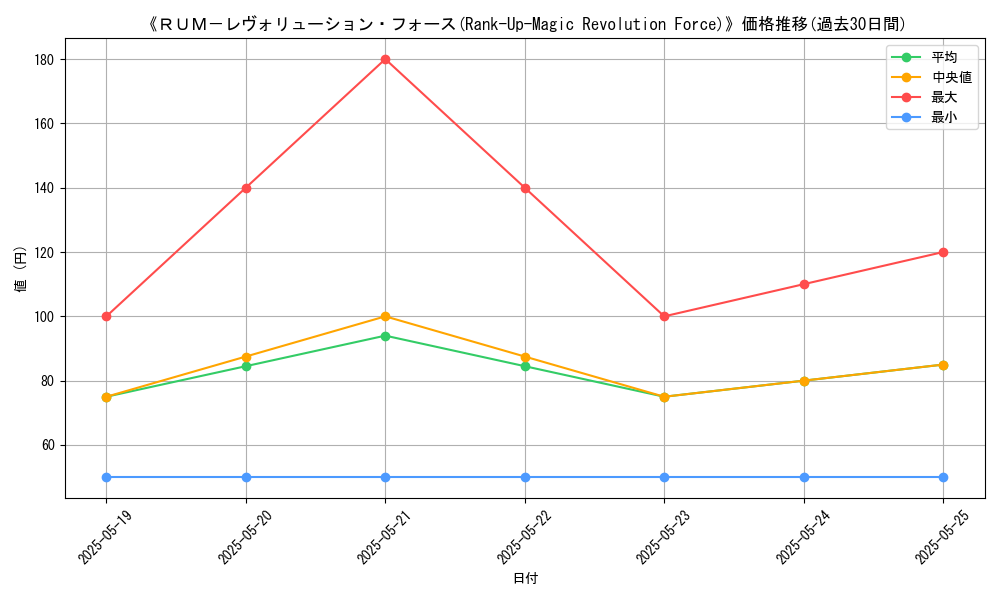 graph_card_112199