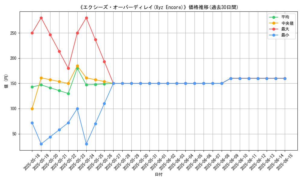 graph_card_112200