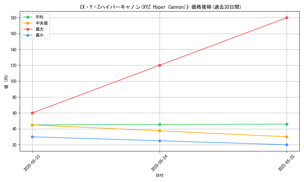 graph_card_112203