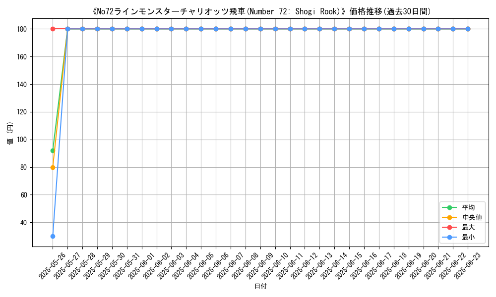 graph_card_112206
