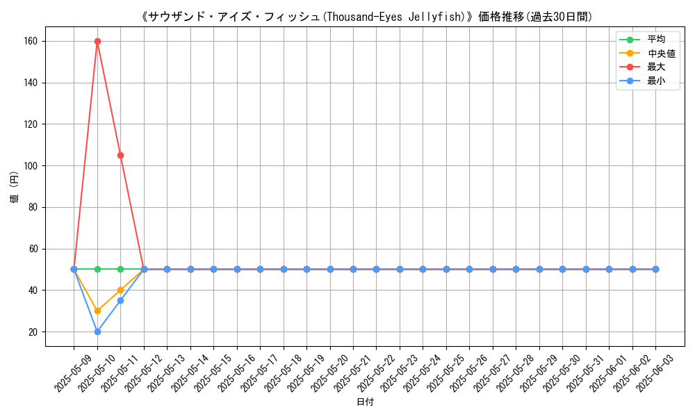 graph_card_112227