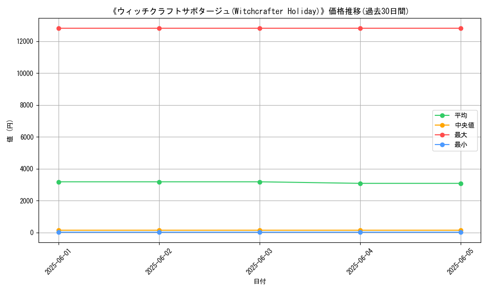graph_card_112246