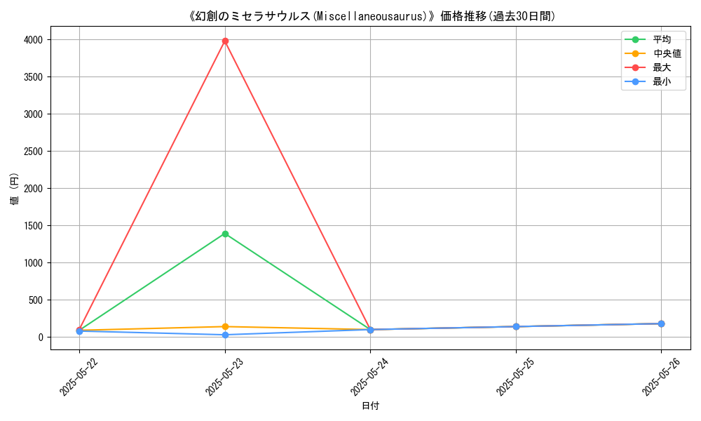 graph_card_112252