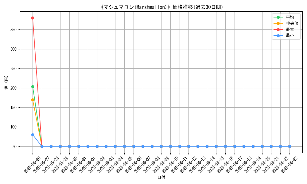 graph_card_112253