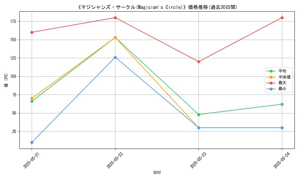 graph_card_112255
