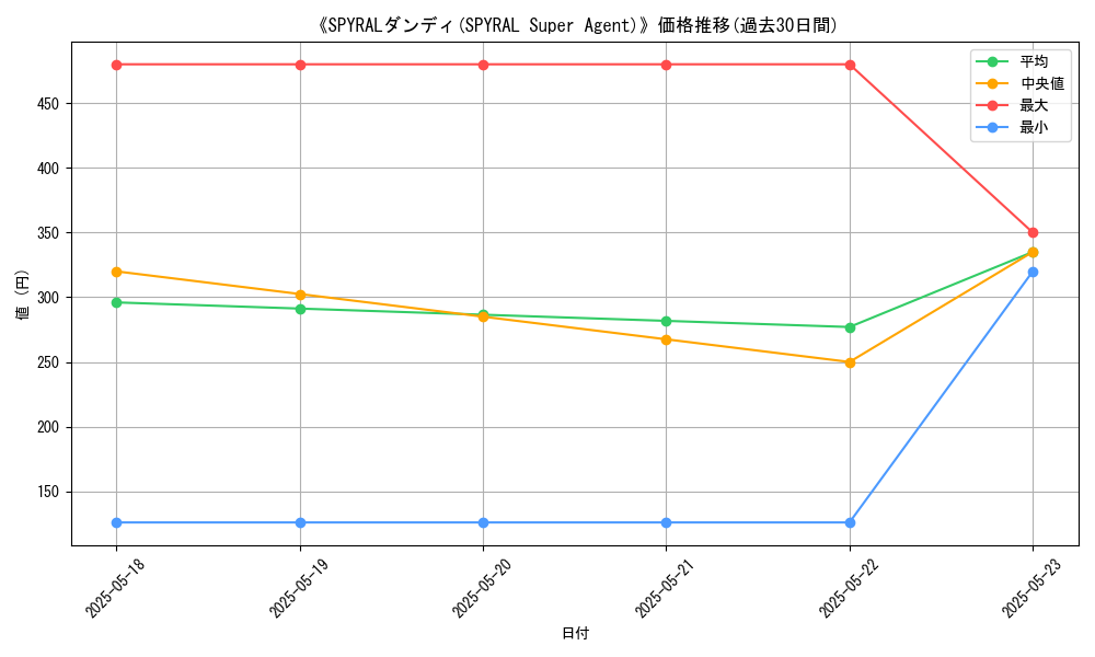 graph_card_112258