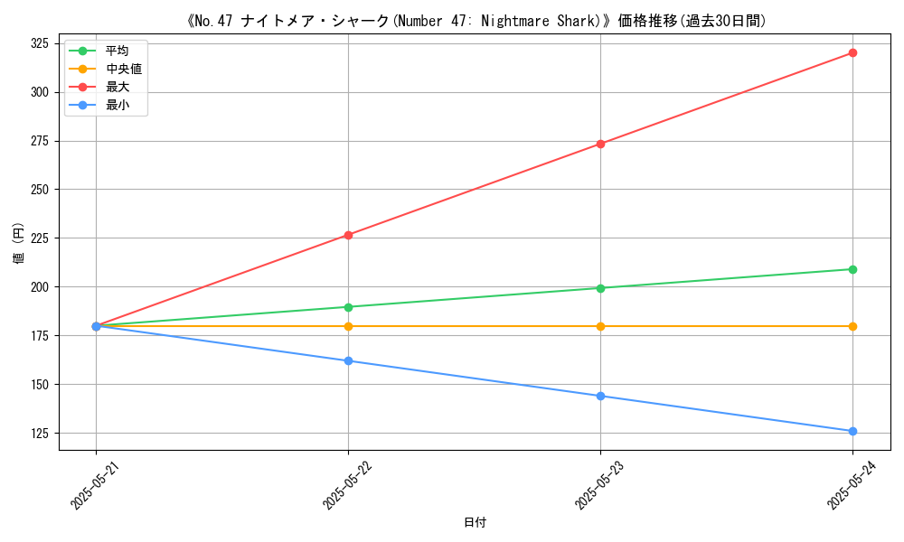 graph_card_112273