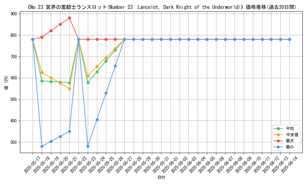 graph_card_112274