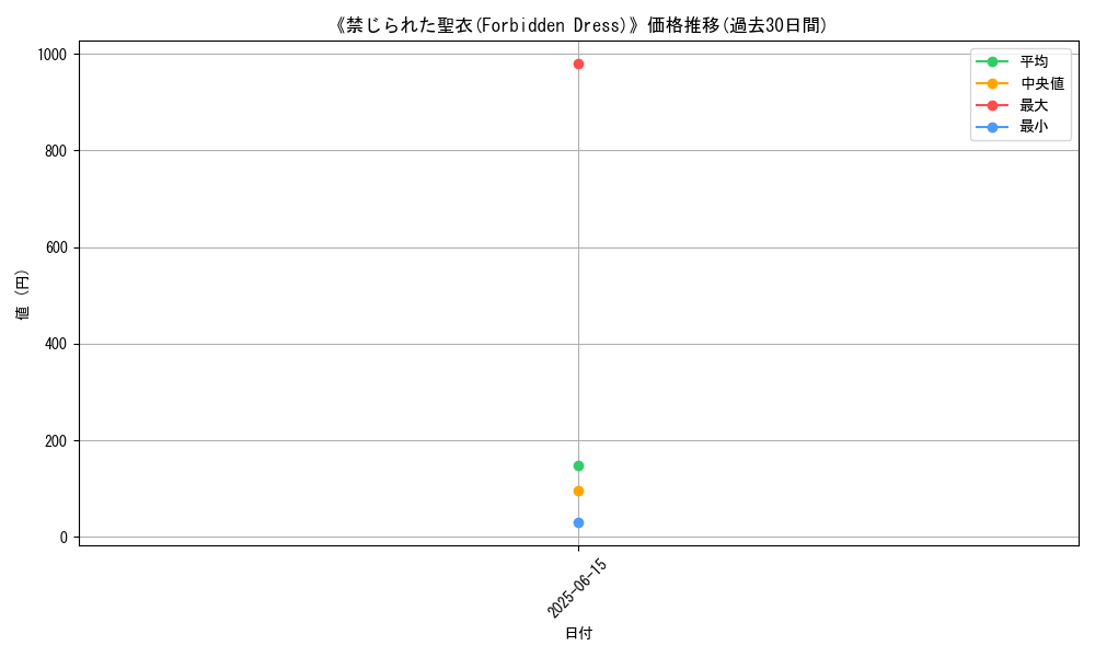 graph_card_112278