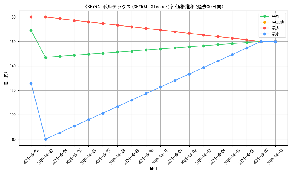 graph_card_112279