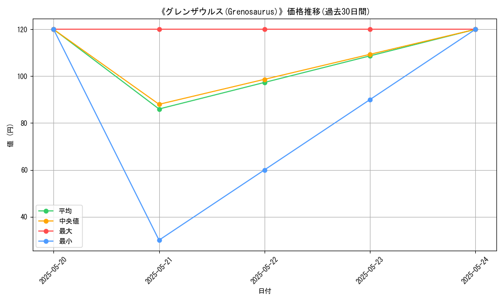 graph_card_112280