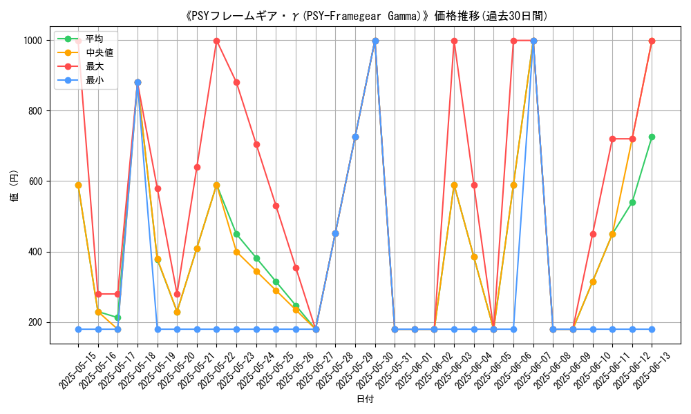 graph_card_112285