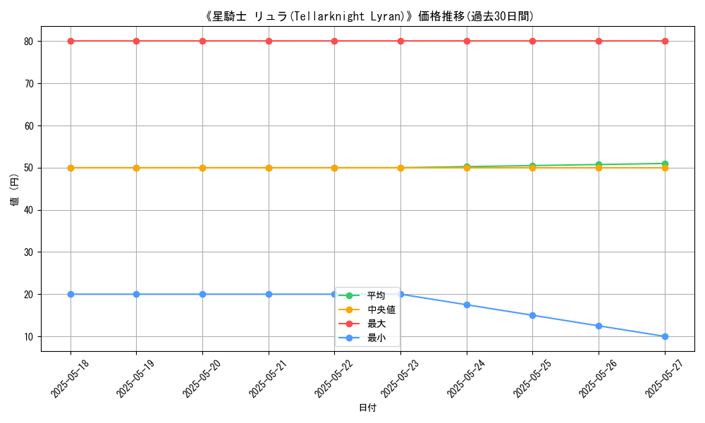 graph_card_112286