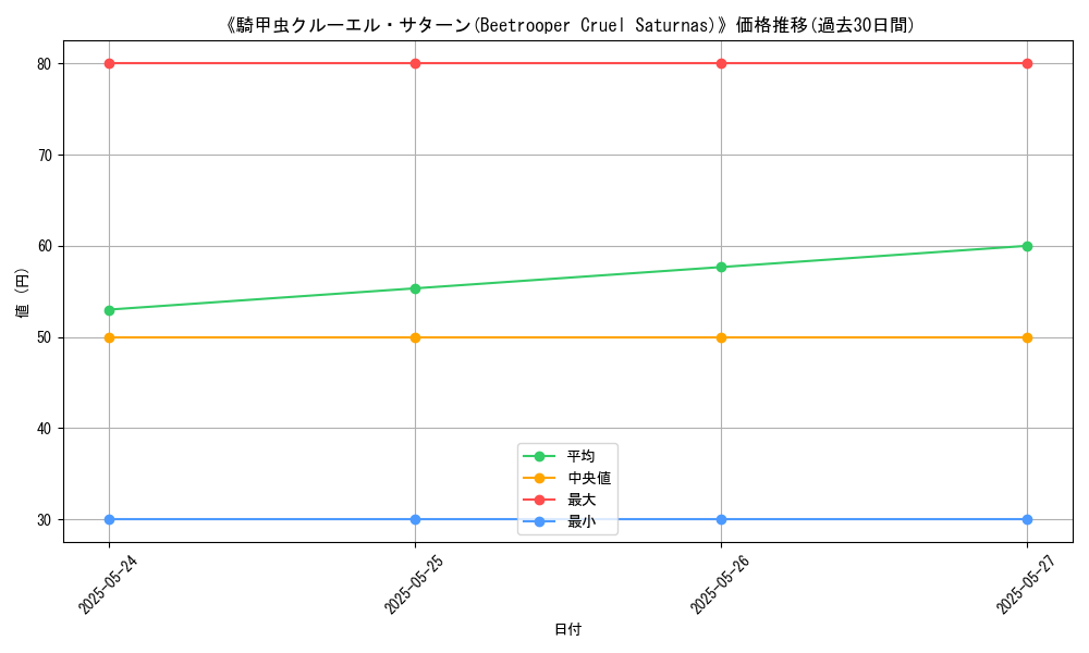 graph_card_112287