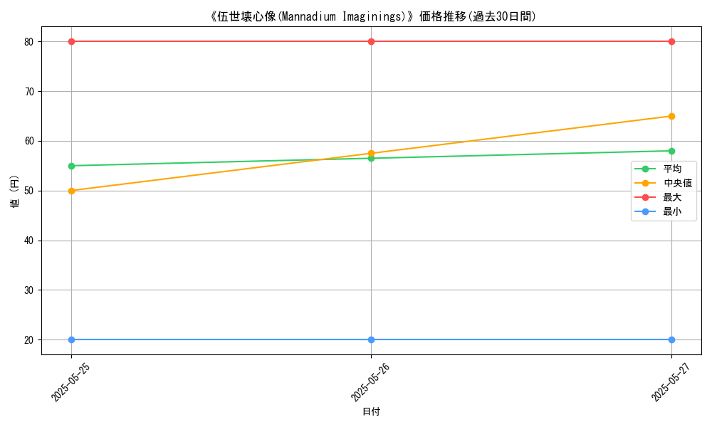 graph_card_112288