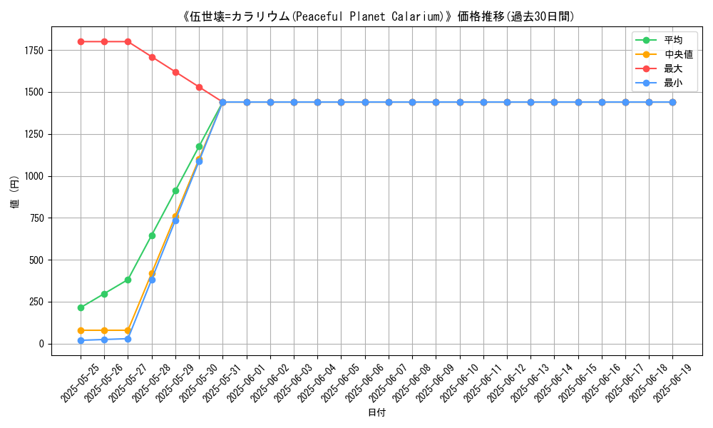 graph_card_112289
