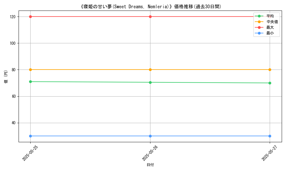 graph_card_112290