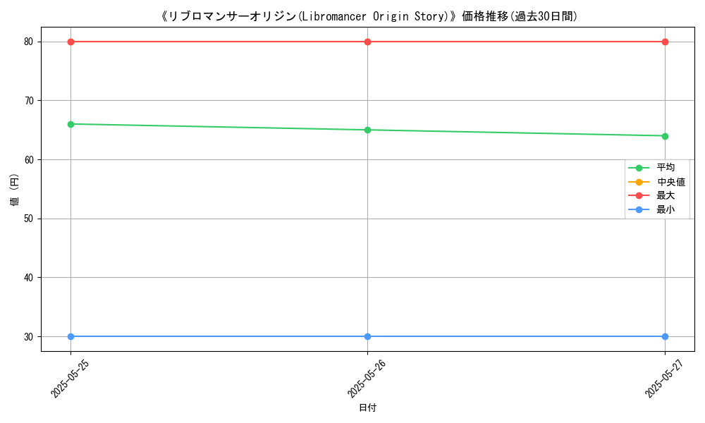 graph_card_112291