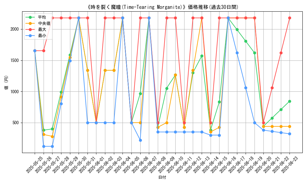graph_card_112292