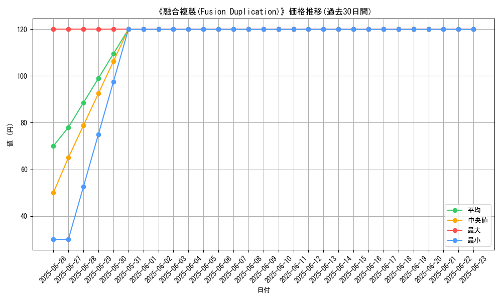 graph_card_112293