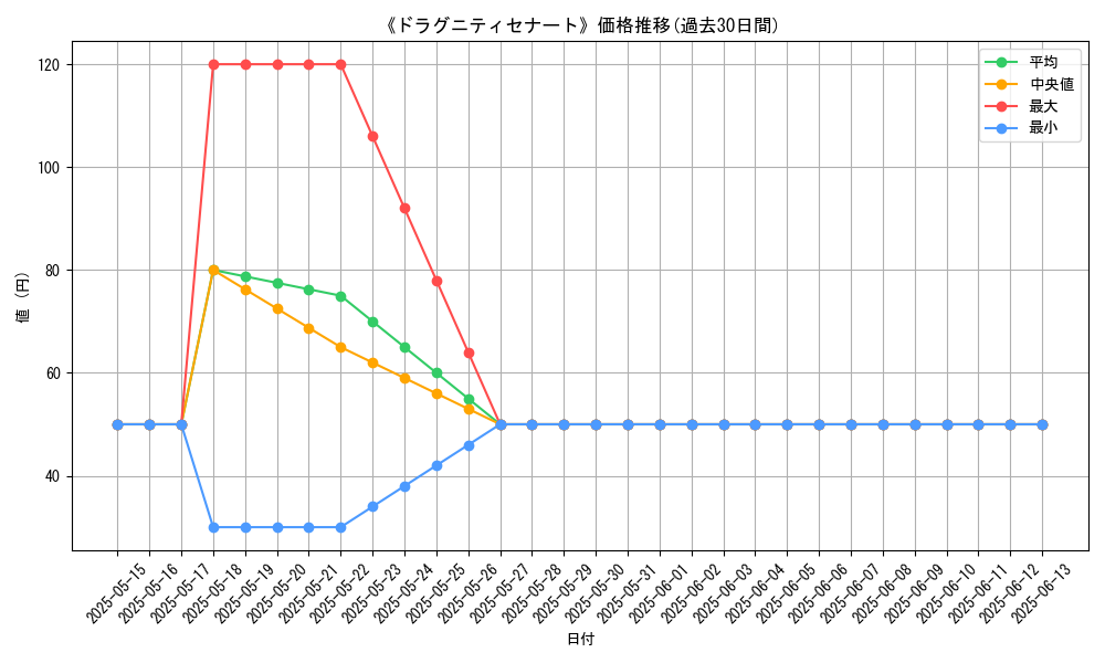graph_card_112295