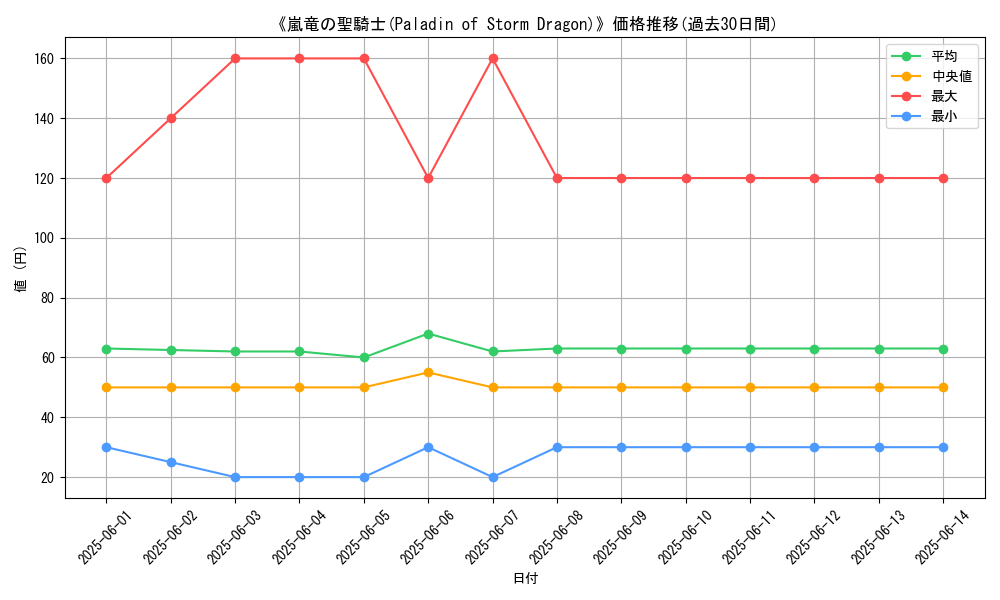 graph_card_112296