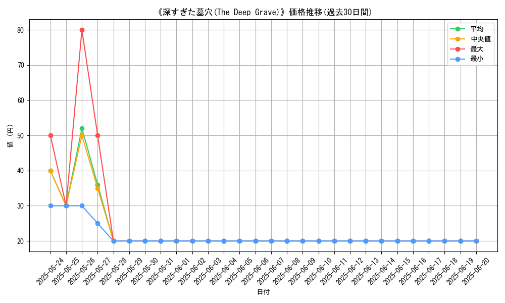 graph_card_112300