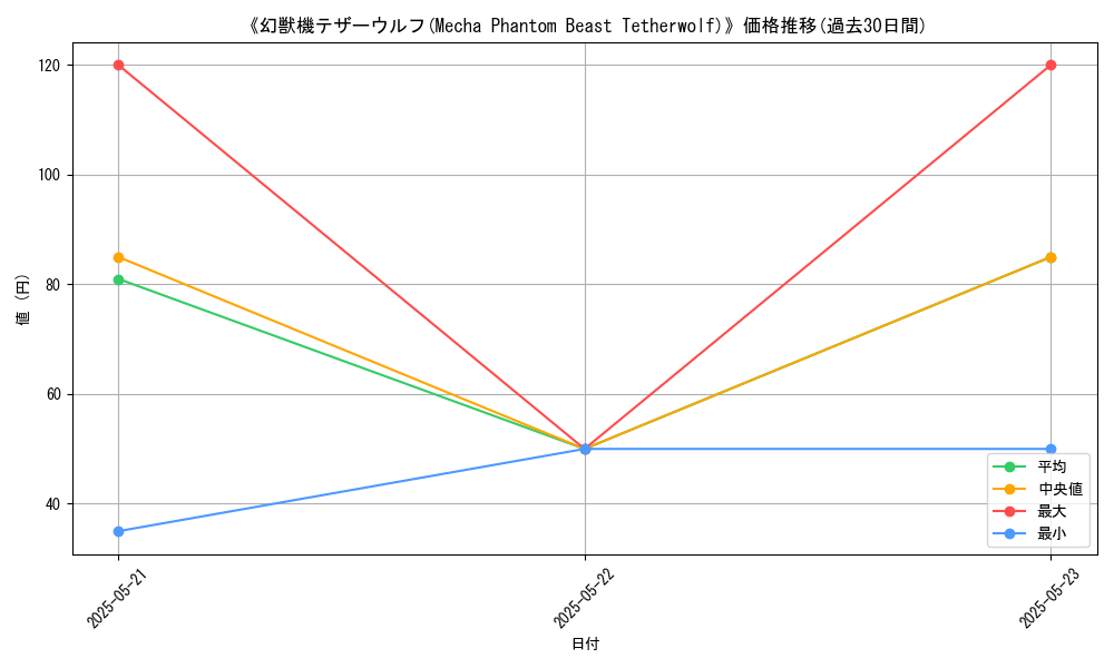 graph_card_112305