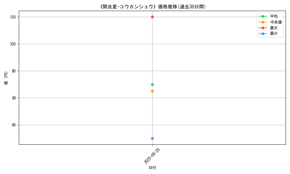 graph_card_112309