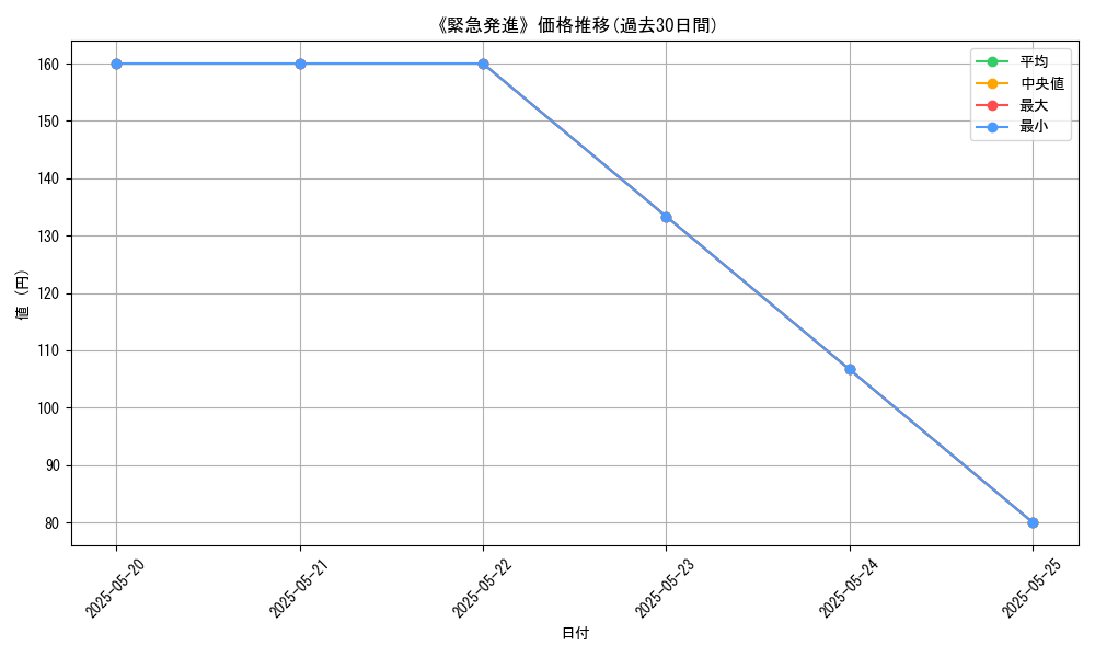 graph_card_112311